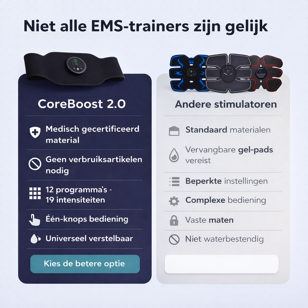 CoreBoost 2
