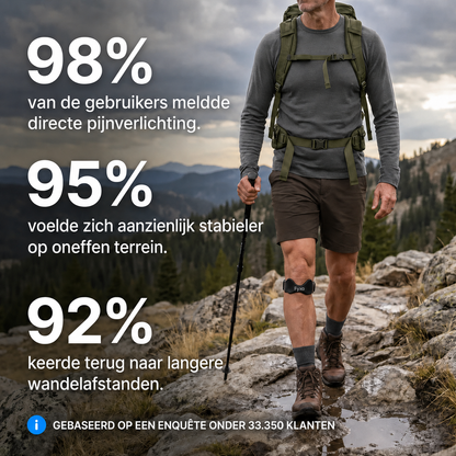 Fyxo - Zeker in Beweging
