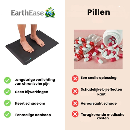 EarthEase - Aardingsmat