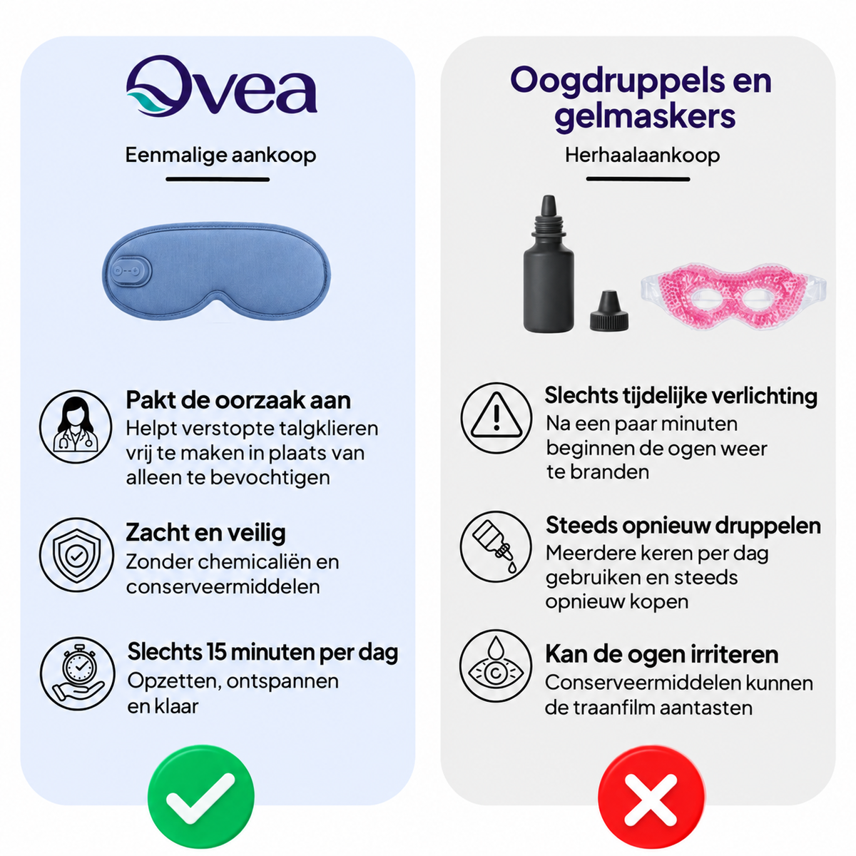 Ovea Oogmassager - Rust voor droge, moeie ogen