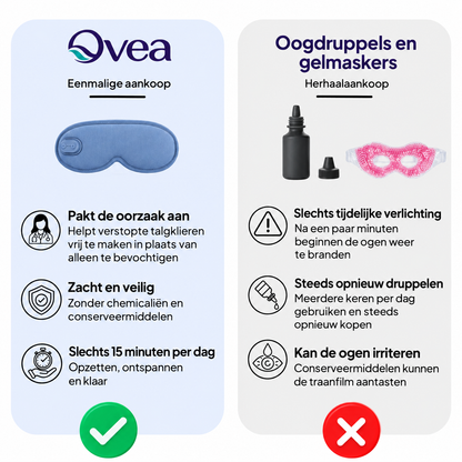 Ovea Oogmassager - Rust voor droge, moeie ogen