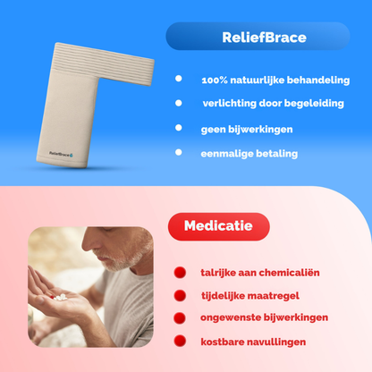 ReliefBrace – Ontspan. Herstel. Herleef.